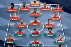 开云体育直播-关于利物浦后卫范迪克伤愈归队，提升防线实力的信息