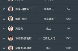 开云体育APP下载-哈尔滨队遭遇惨败，积分榜位置下滑的简单介绍