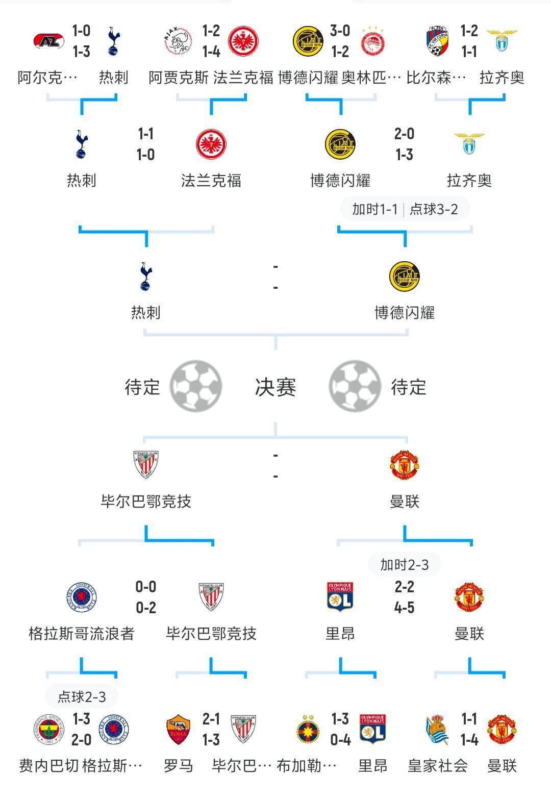 法国惊险淘汰瑞士，晋级欧洲杯四强名列榜首