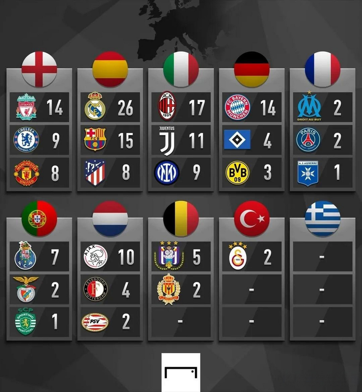 欧洲联赛中球队排名有所起伏