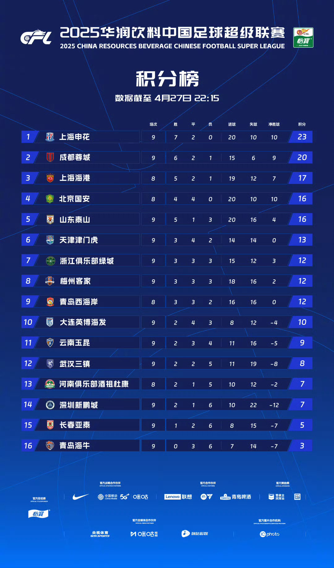 体育赛事:女足联盟积分榜公布的简单介绍 体育赛事:女足联盟积分榜公布的简单介绍