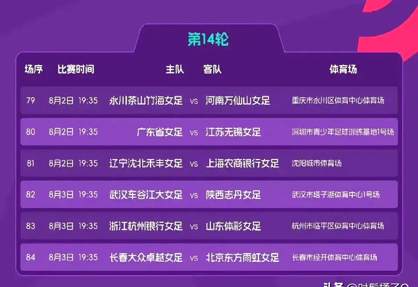 体育赛事:女足联盟积分榜公布的简单介绍 体育赛事:女足联盟积分榜公布的简单介绍